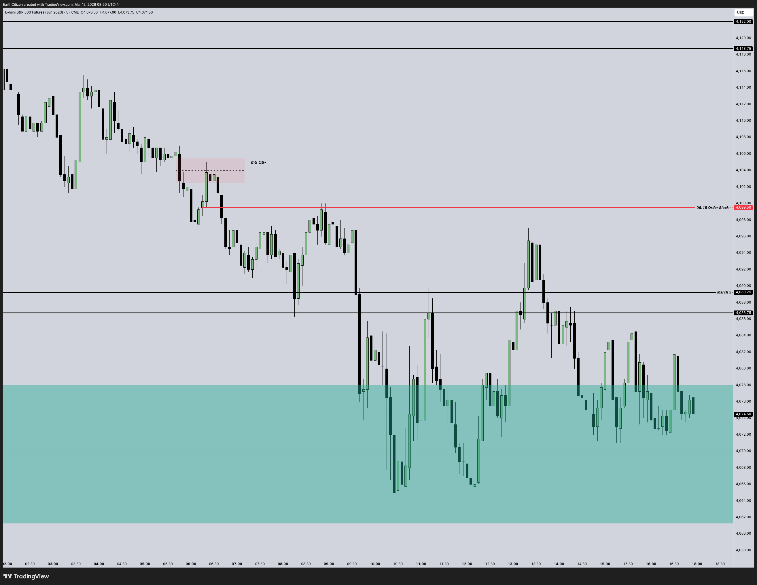 Volume imbalance