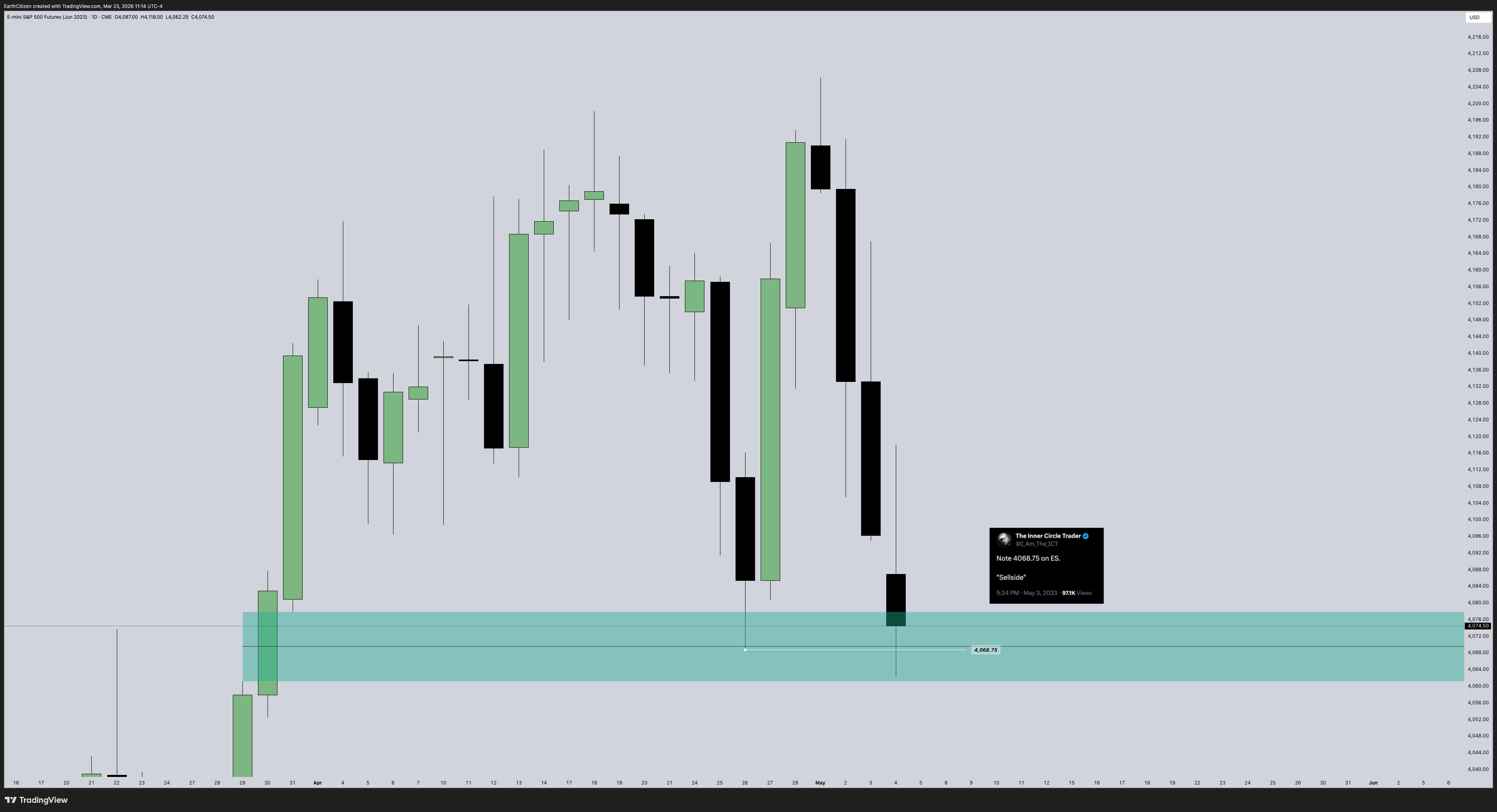 Twitter chart