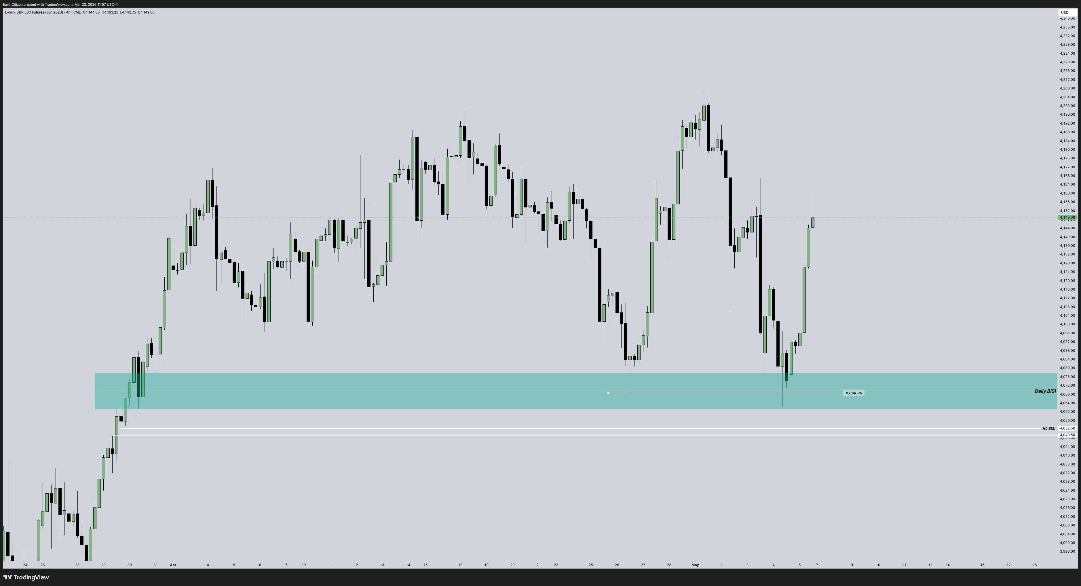 Twitter chart