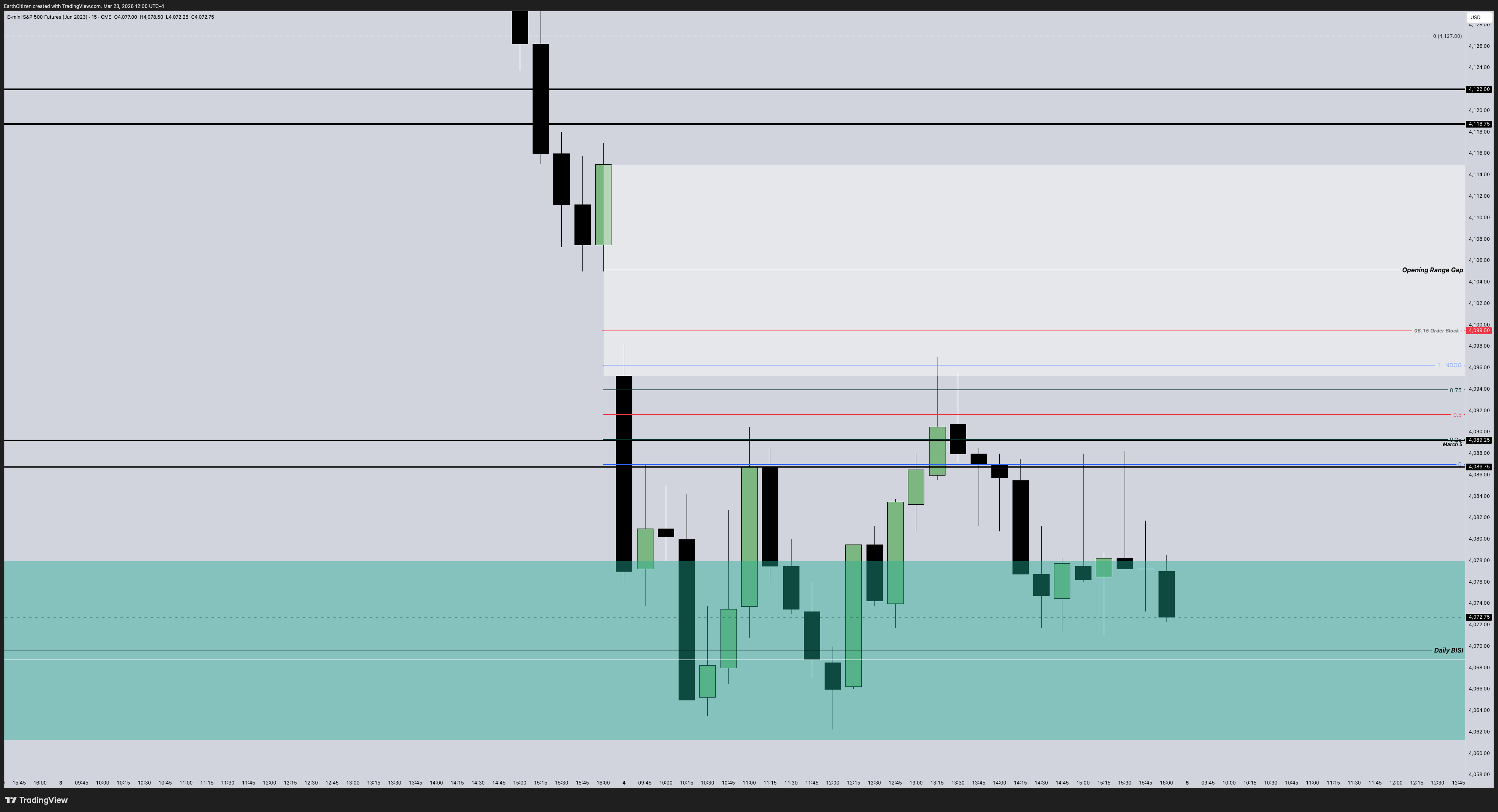 Twitter chart