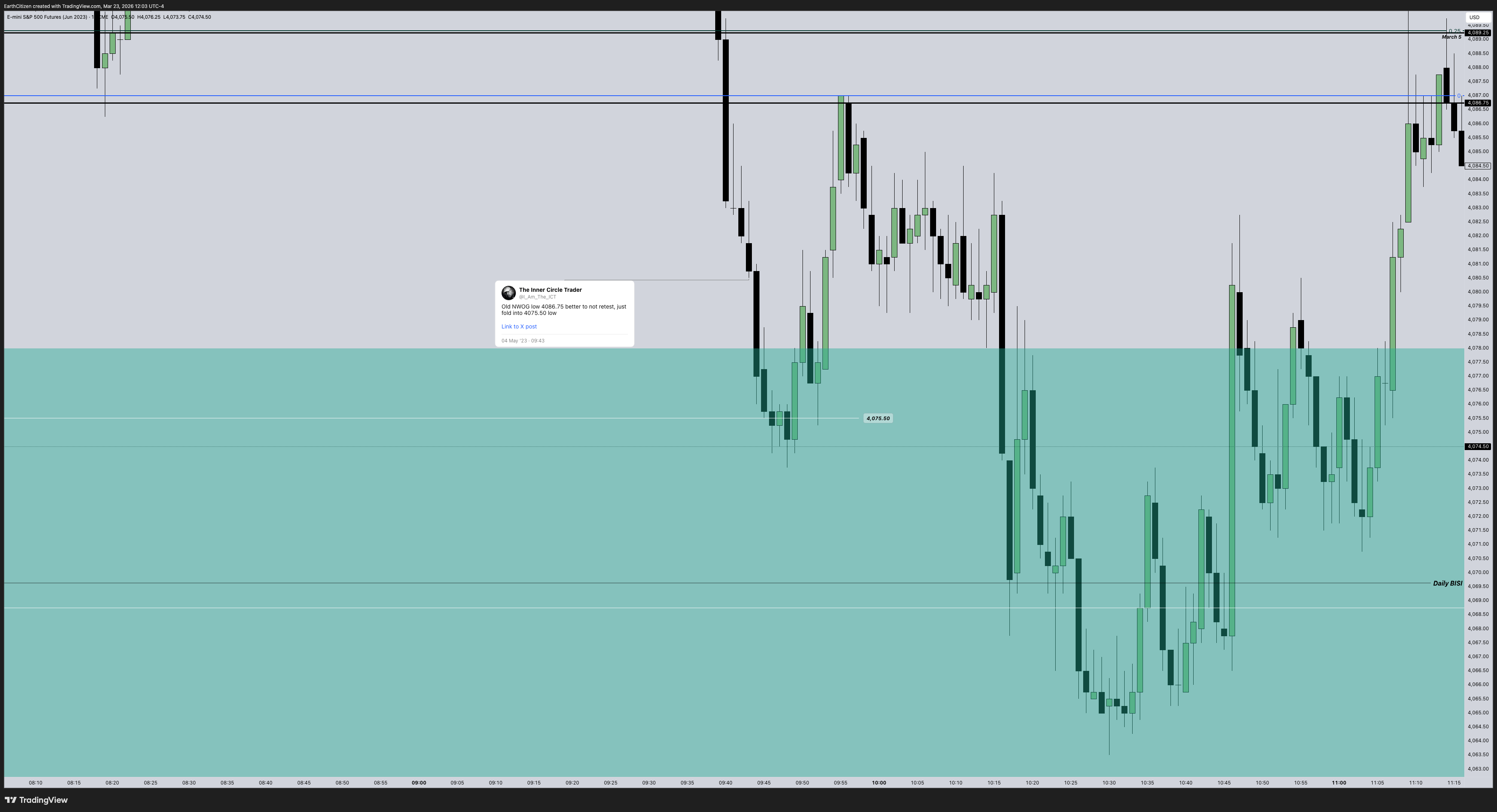 Twitter chart