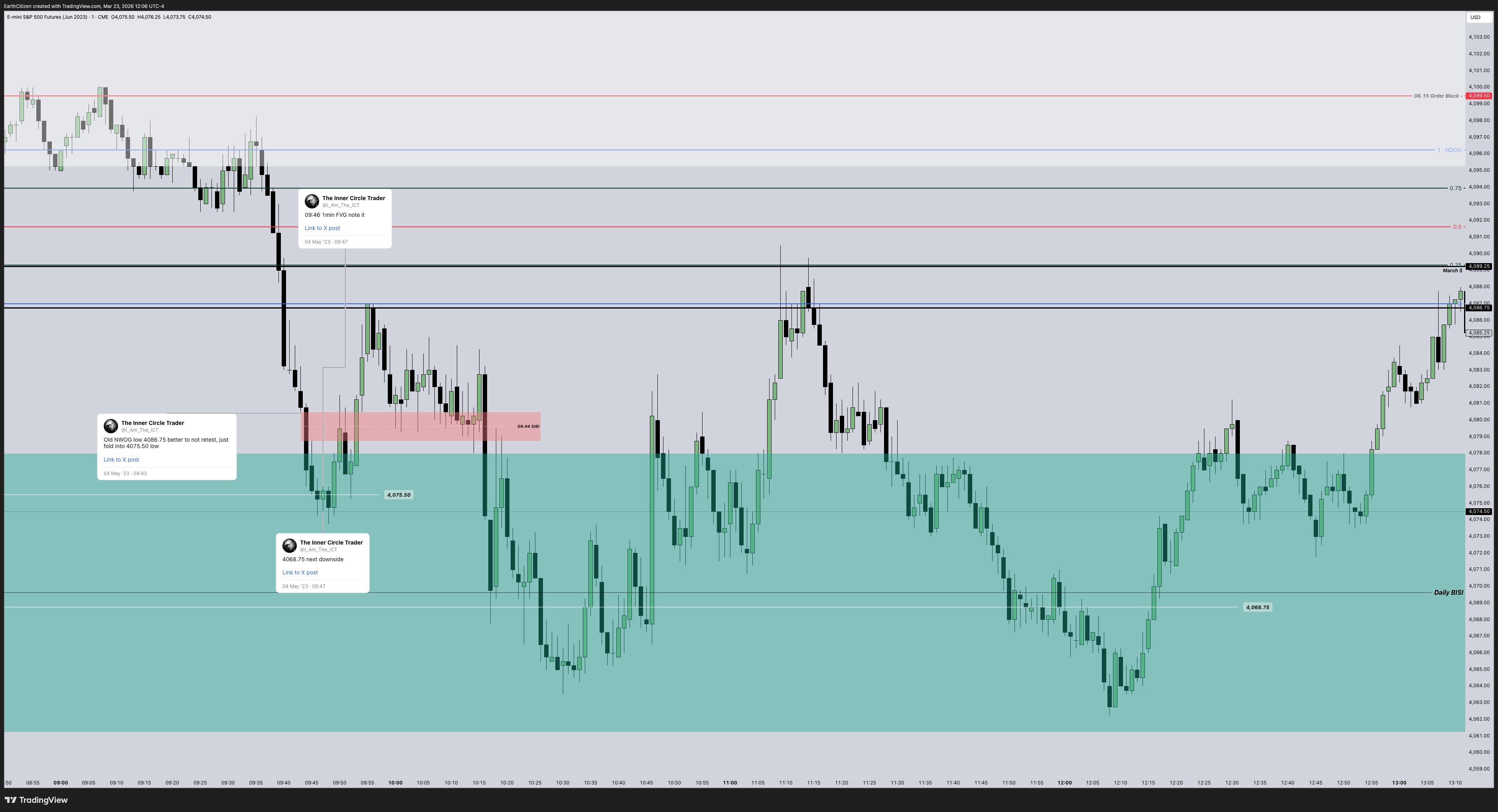 Twitter chart