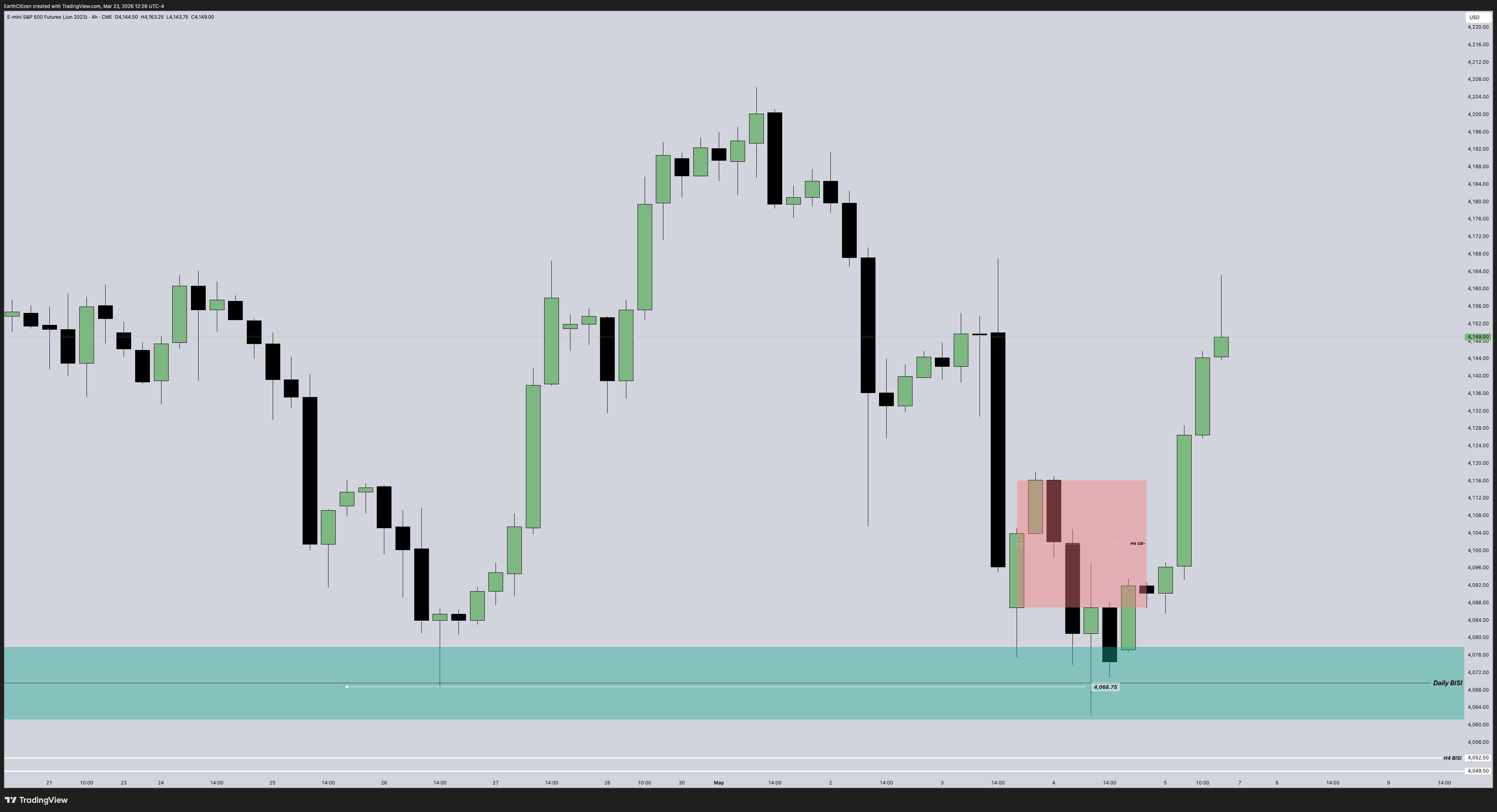 Twitter chart