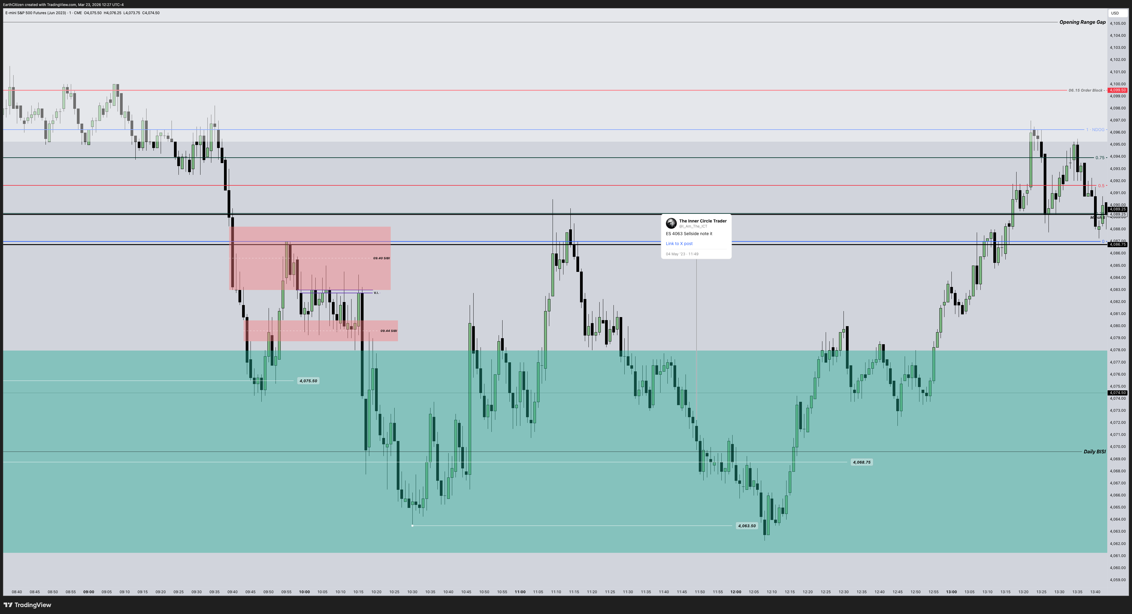 Twitter chart