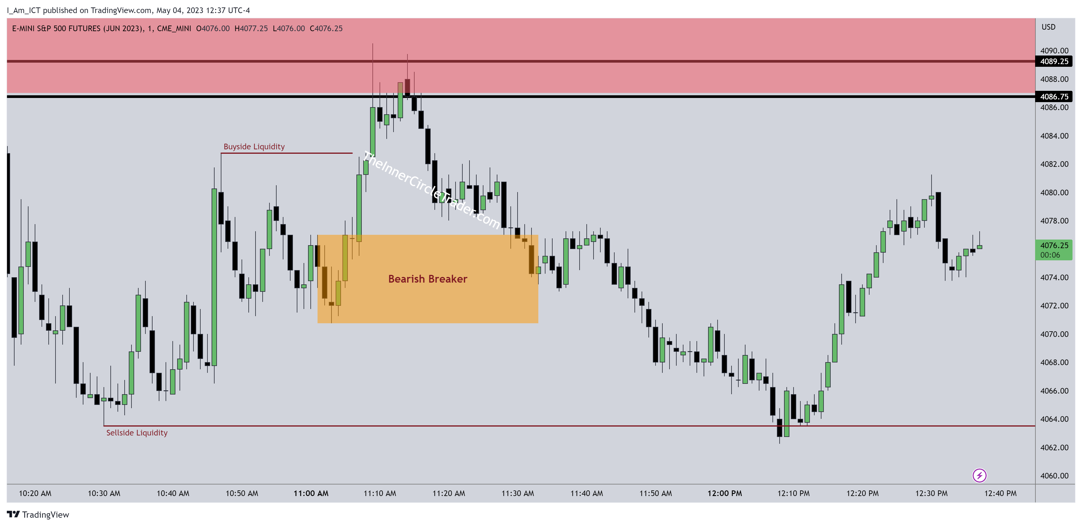 Twitter chart